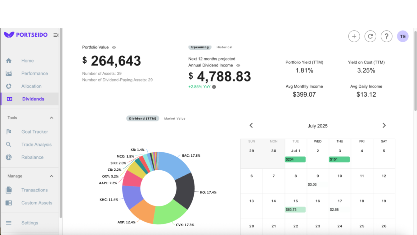 Dashboard showing the projected annual dividend income and Yield on Cost for Buffett's portfolio.