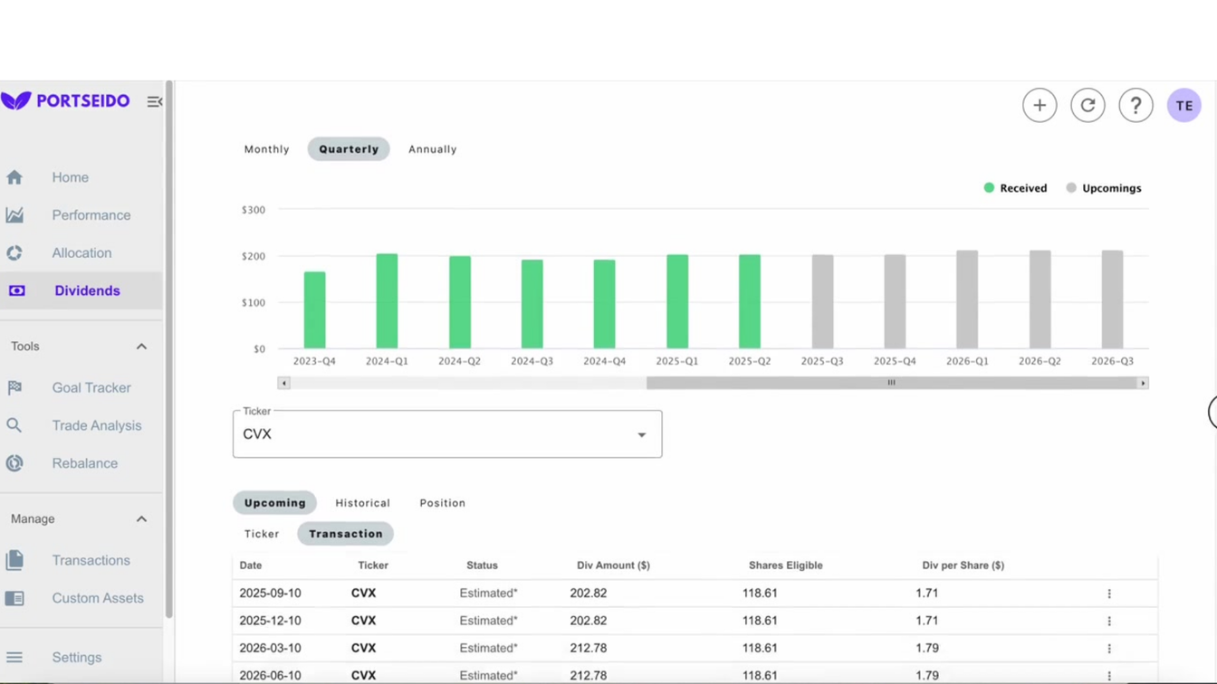 Dividend forecast for Chevron (CVX) within the portfolio, showing quarterly payments.