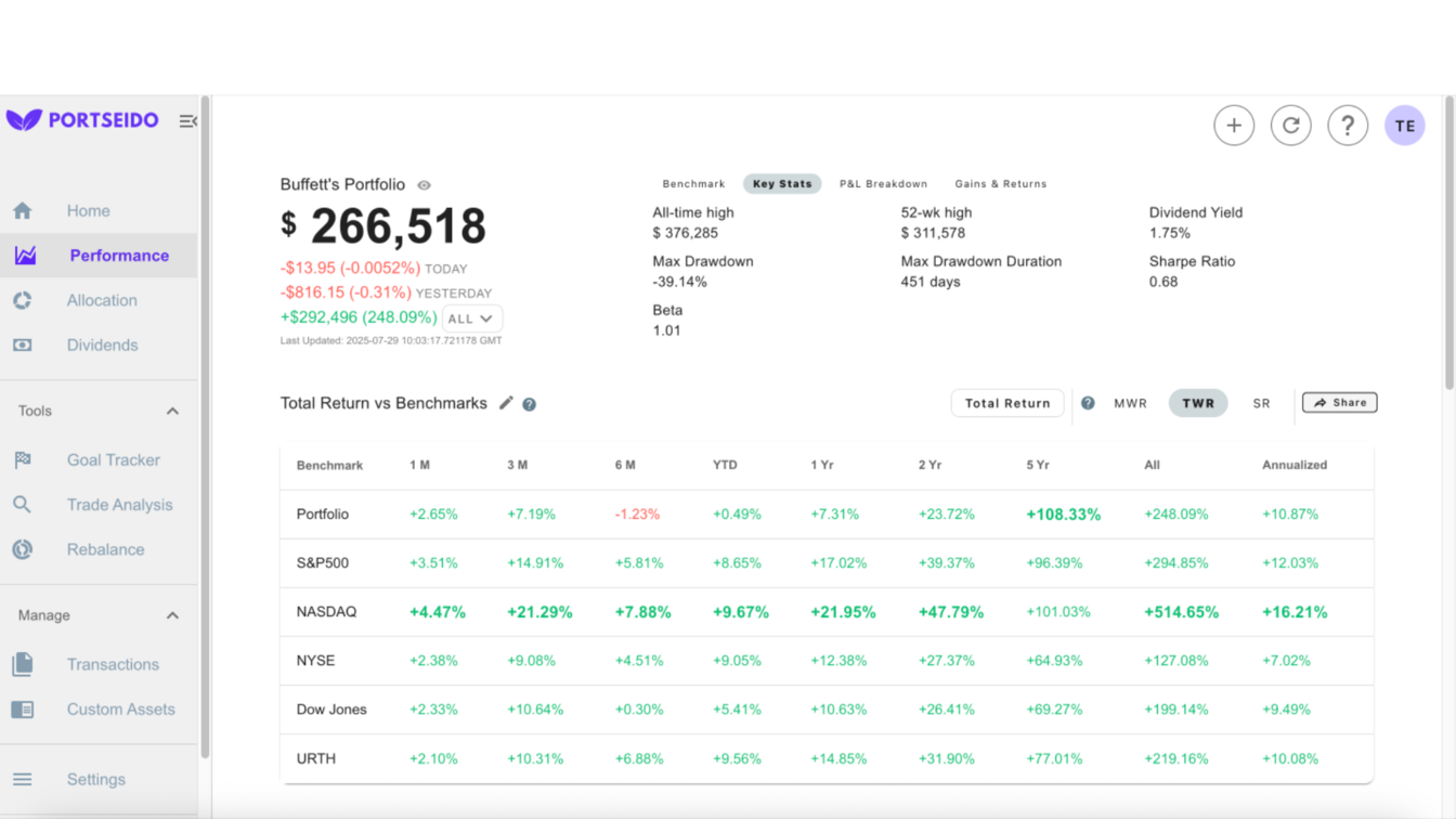 Table comparing the annualized returns of Buffett's portfolio against benchmarks like the S&P 500.
