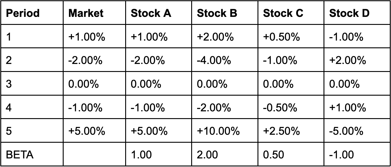 Beta example