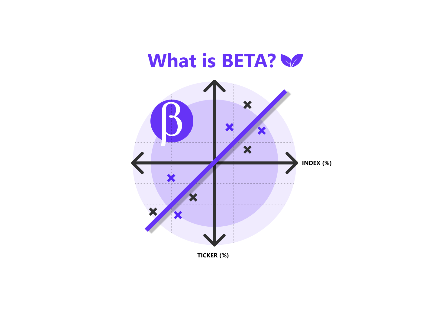 What is Beta?